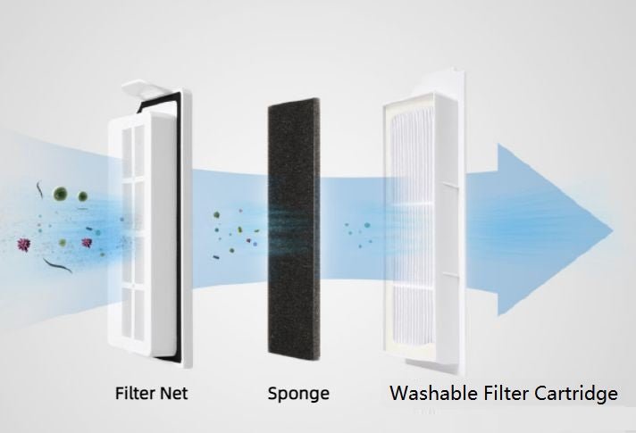 What Are HEPA Robot Vacuums? - Robot Specialist