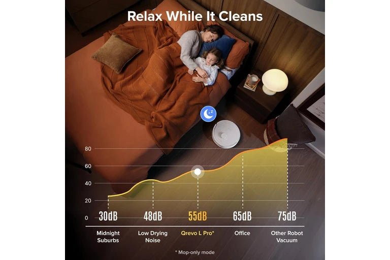 $199 free bundle with Roborock Qrevo L Pro – Robot Vacuum and Mop - Robot Specialist -