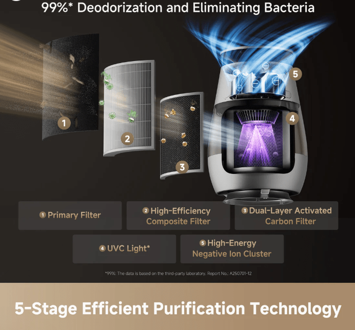 Dreame Pet Purifier AP10 for Cleaner Air - Robot Specialist - New Machines